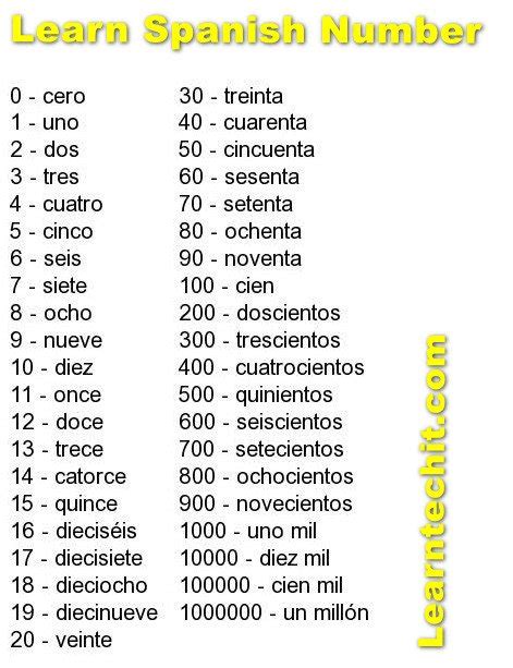 hundreds in spanish|how do you say 100 in spanish.